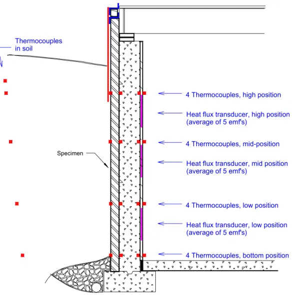 Figure 1.  General Layout of Insulation Specimens and Sensors  