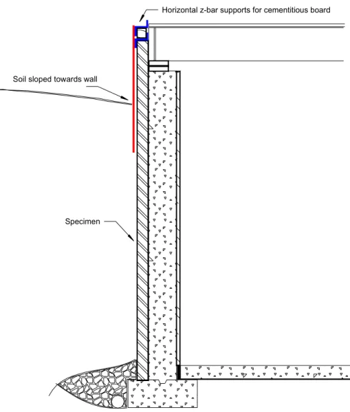 Figure 2.  Installation System 1 for the Above Ground                  Protective Assembly - West Wall