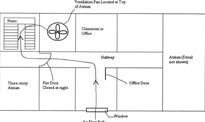 Figure 8  Partial  schematic  of floor plan.  The arrow  indicates  a typical  airflow path