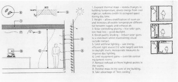 Figure 35  General engineering  requirements  specified  during the  design  phase. All  requirements final  design.