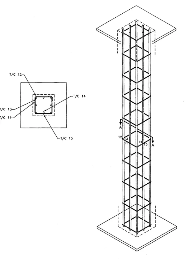 Fig.  2  Location  of  Thermocouples  on  Frame  in  Columns  HS1  to  HS6 