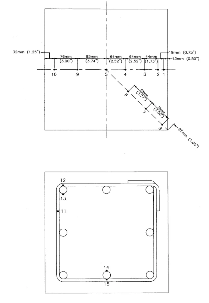 Fig.  3  Location  of  Thermocouples  on  Reinforcing  Bars  in  Columns  HS1  t o   HS6 