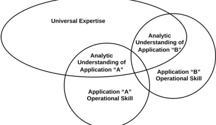 Diagram 2: Generic Knowledge Map