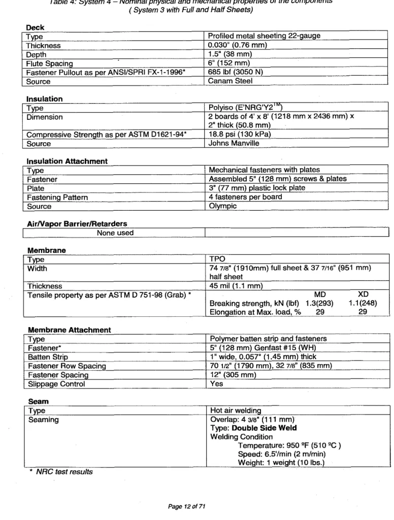 Table 4:  System 4  -  Nominal physical and mechanical properties of the components  (System 3 with  Full  and Half Sheets) 