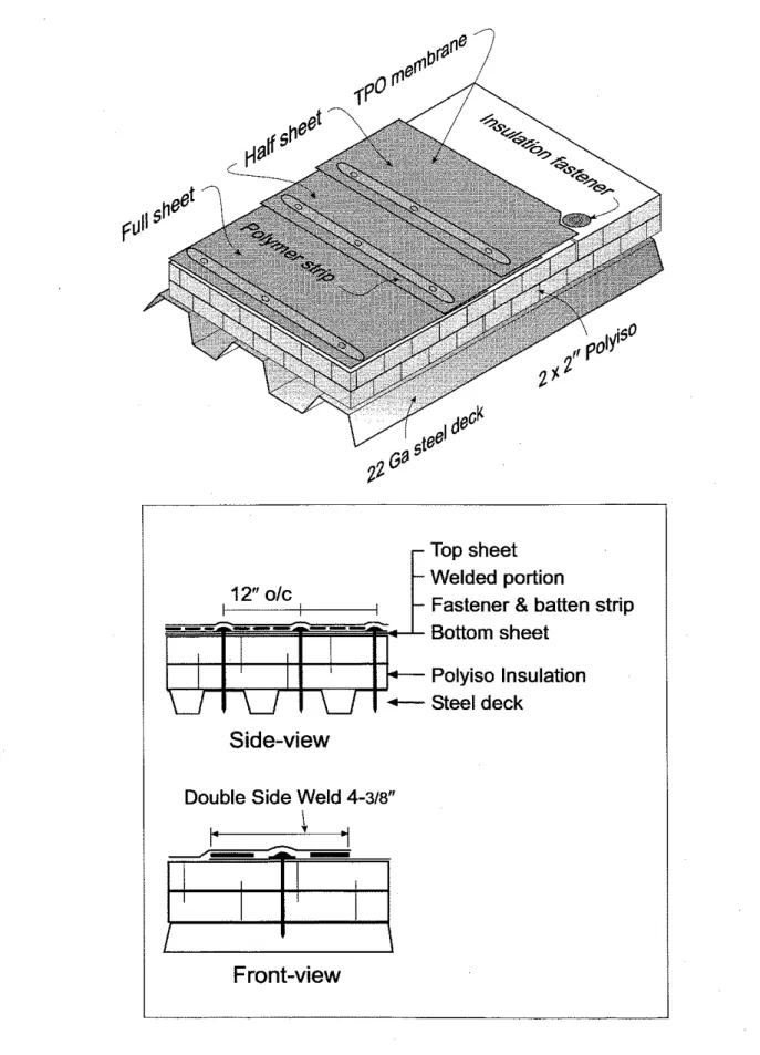 Figure 4 :  System 4  -  System  3  with Full and Half Sheets Layout  Page  6  of 71 