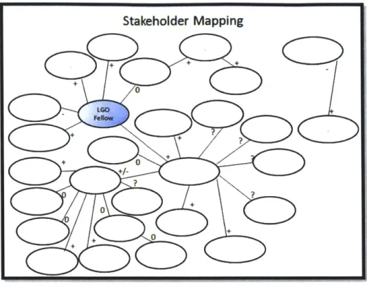 Figure 6:  Stakeholder Mapping
