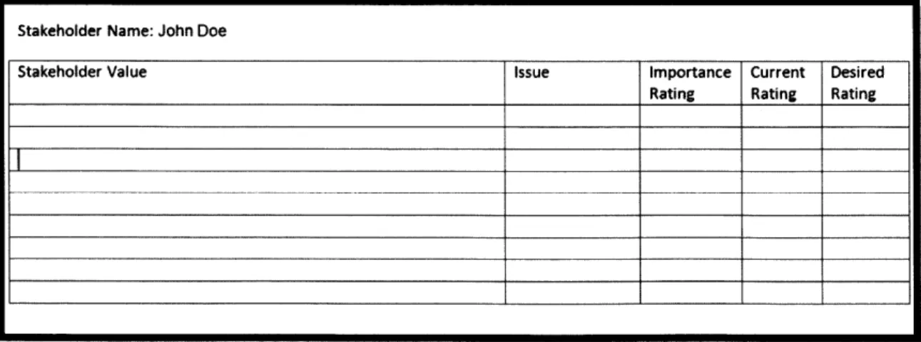 Figure  9:  Stakeholder Interview  Template