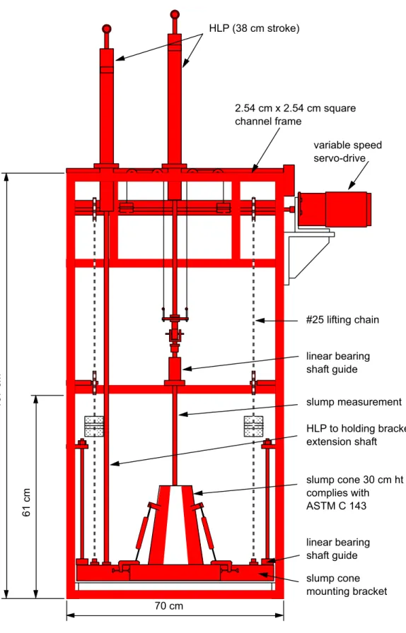 Fig. 1: Schematic view of the Slump Rate Machine, SLRM 18