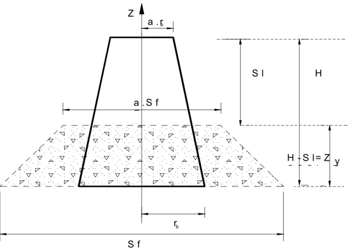 Fig. 2: Shape of slumping material