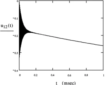 FIG. 7. The evolution of the spin coherence u 12 (t) of the reso- reso-nant impurity (D 1 5D 2 50) for the motional narrowing limit (G M 5 32 w)