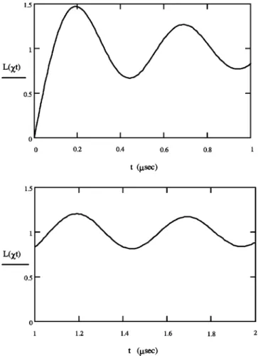 FIG. 4. Time dependence of the L ( xt) function, Eq. ~66!. This function shows the evolution of the spin coherence, Eq
