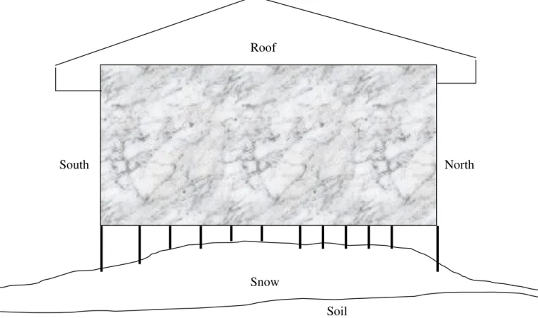 Figure 12- The East Side of the Test Hut #1 looking Westward 