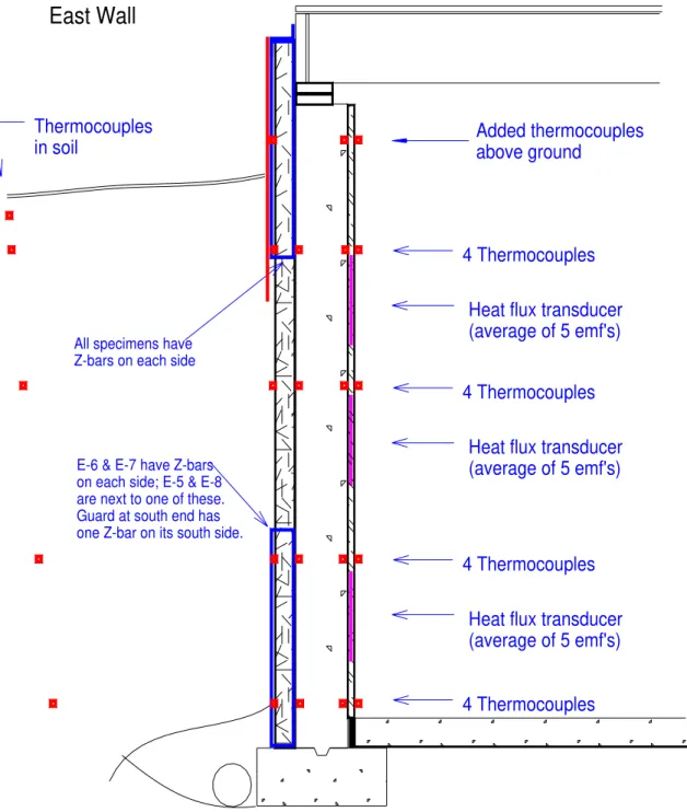 Figure 1-a Monitored Set-up at Test Hut #1 – East Wall 