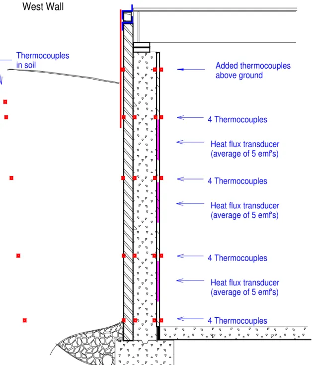 Figure 1-b Monitored Set-up at Test Hut #1 – West Wall 