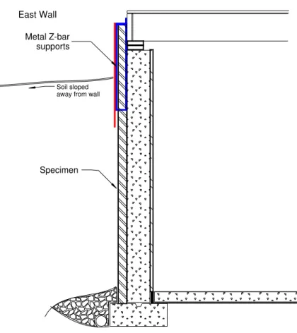 Figure 3.  East Wall ConfigurationEast WallSpecimenMetal Z-barsupportsSoil slopedaway from wall