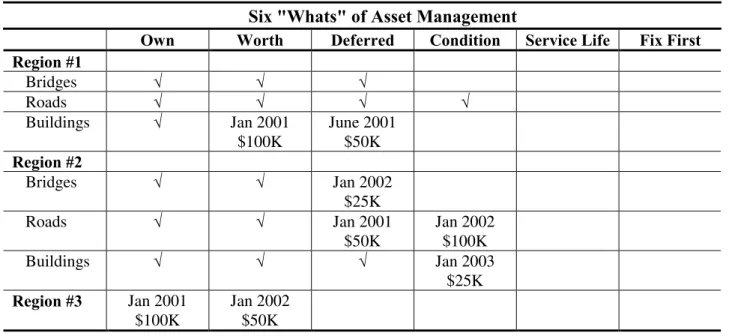 Table 1: Asset Management Implementation Plan