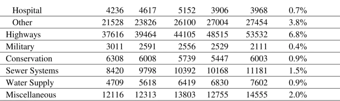 Fig. 6: Total Assets (Canada) in Current and Constant 1999 Dollars.
