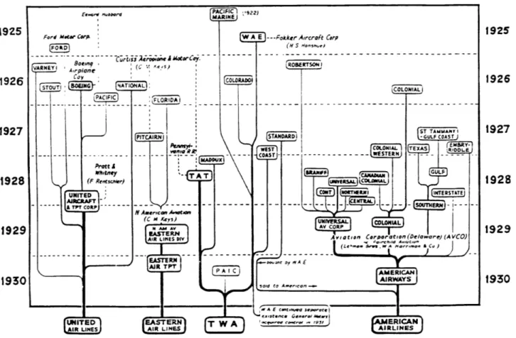 Figure  1.1:  Genealogy  of TWA