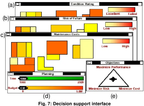 Fig. 7: Decision support interface