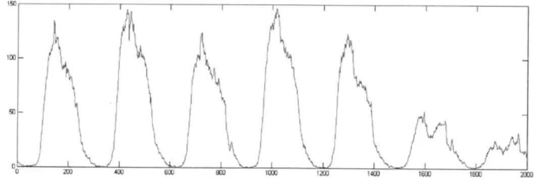 Figure  4-1:  An  Average  Week  of Network  Traffic