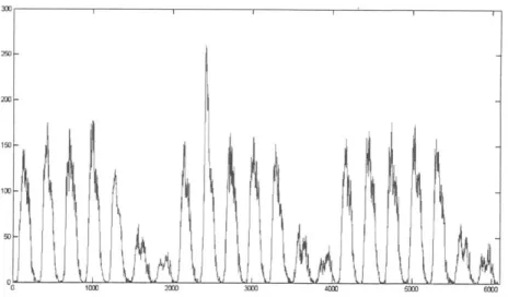 Figure  4-2:  Three  Weeks  of  Data  from  Termini  with  a  Surge  in  Cellphone  Network Traffic  around  Termini  on  Tuesday  of the  Second  Week