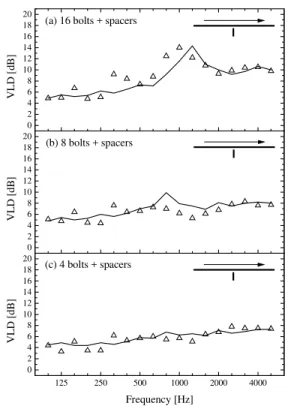 Figure 1. Experiments were carried out on a Plexiglas sheet suspended from the laboratory ceiling using two soft springs