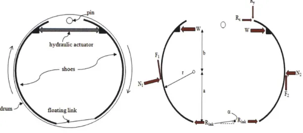 Fig.  12 MFD  Duo-Servo drum  brake  scheme  (Laflamme 2010)