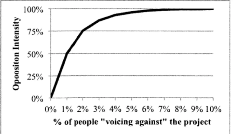 Figure 9:  TableA