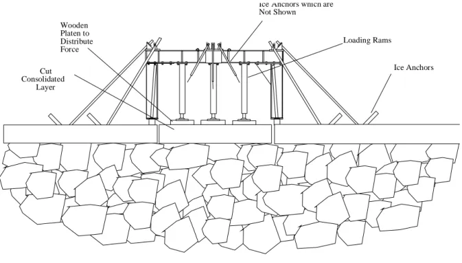 Figure 20 Configuration of punch shear test as used in Russia in 1997.