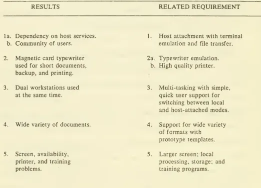 Figure 1 1 . The results from the study indicate specific requirements for an administrative workstation.