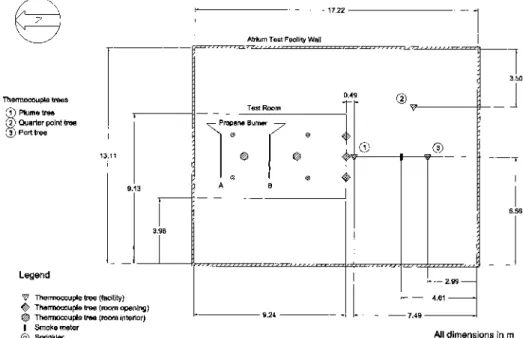 Figure 1 Large-scale atrium facility and instrumentation (plan).