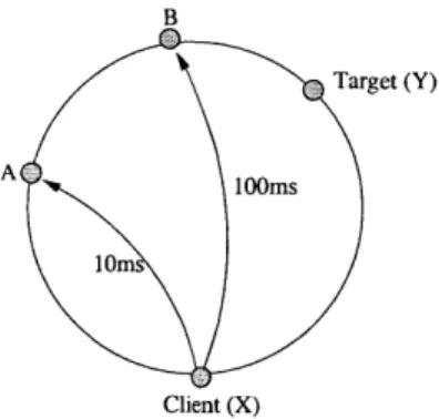Figure  3-1:  Example  of choice  in  lookup  algorithm