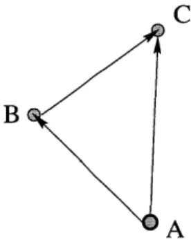 Figure  4-6:  Simple  Triangle  Inequality