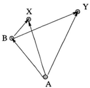 Figure  4-8:  Relative  Closeness