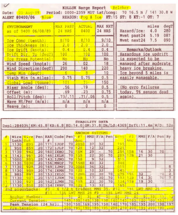 Figure 3.2: A representative example of the type of information contained in Kulluk barge reports These reports were produced on a daily basis onboard the vessel, as part the operations reporting scheme that was used by Gulf