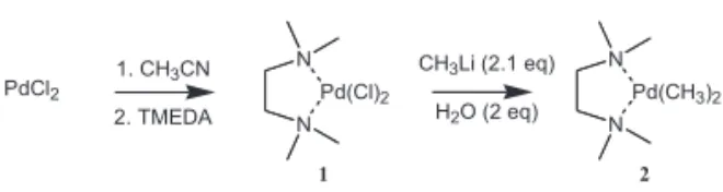 Table 1. Palladium content of the various PPh 2 –PAMAM–SiO 2 dendrimers.