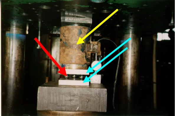 Figure 8.7 Press used in workshop to calibrate mechanical measurements of loads  (Note the ball bearing sandwich consisting of two plates (blue arrows) holding three ball  bearings (one of which is shown by the red arrow) which is in series with an off-the