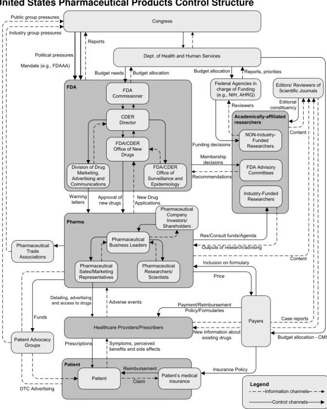 Figure 3 – Hierarchical Safety Control Structure3 