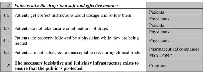 Table 2 – Gap Analysis 