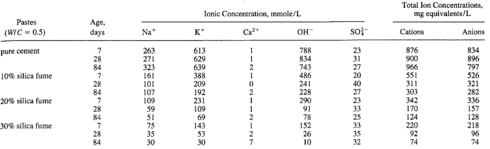 TABLE 2-Equivalent conductivity of aqueous ions at 25°C (Adamson 1979).