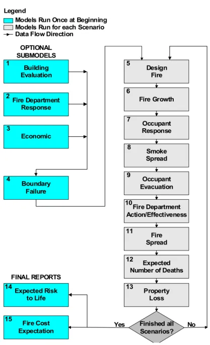 Figure 1:  FiRECAM™ flowchart 