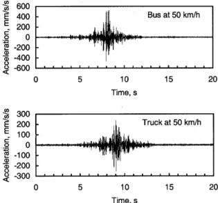 Table 1. Comparison of vibration levels (mm/sec 2 , rms) induced by a bus and a truck, to demonstrate the effect of different suspension systems at different speeds*