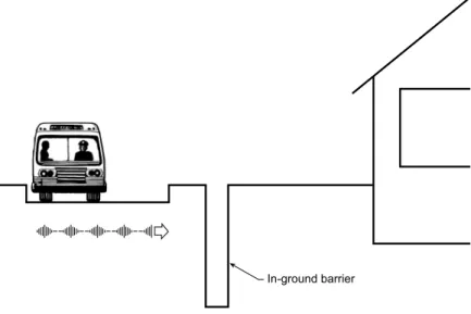 Figure 5. Schematic illustration of an in-ground vibration barrier 