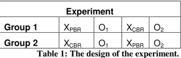 Table 1: The design of the experiment.