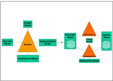 Figure 3: Architecture-centric Inspection Organization for the Unified Process