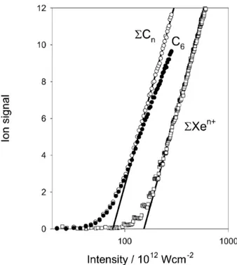 Figure 2 shows experimental ionization data for Xe and benzene. They have the same form as predicted by Eq