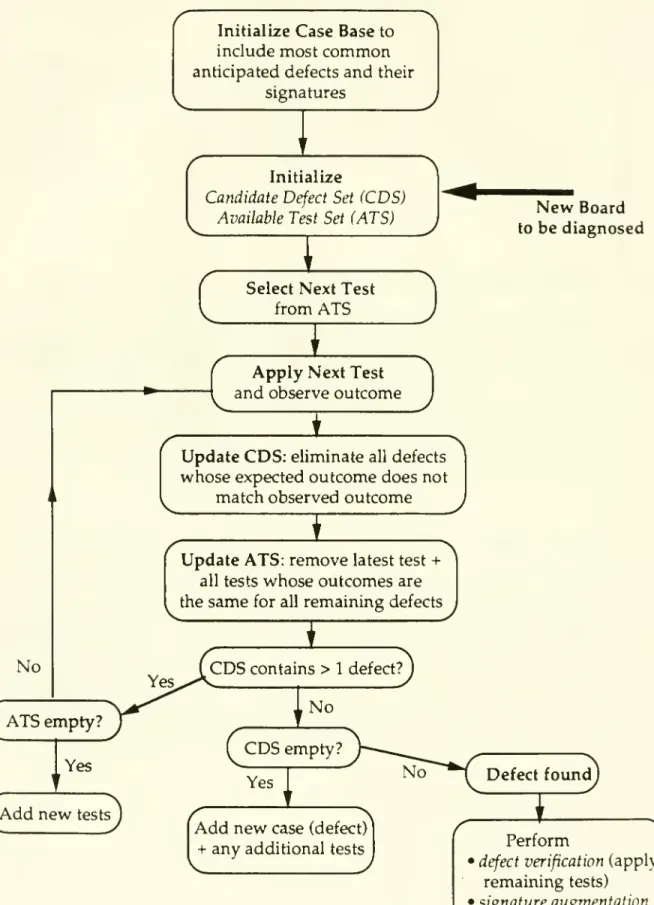 Figure 2: Flow Chart for Case-based CDSS