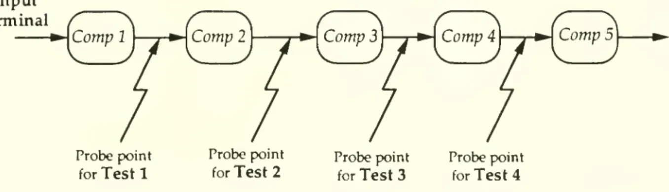 Figure 3: Series network example Input terminal Comp 2 1 J » Comp 3 — j ^ Comp Probe point for Test 1