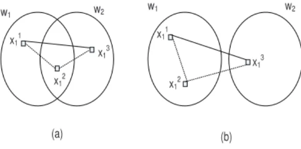 Fig. 1. A network with two sources where the computation of a function is desired at the receiver.