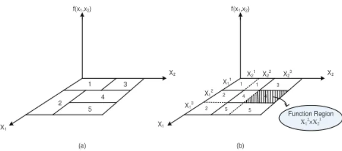 Fig. 3. Having non-zero joint probability condition is necessary for Theorem 4. A dark square represents a zero probability point.